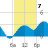 Lostmans River entrance tide chart for Sunday, February 7, 2021
