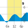 Lostmans River entrance tide chart for Tuesday, March 9, 2021