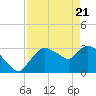 Lostmans River entrance tide chart for Wednesday, April 21, 2021