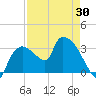 Lostmans River entrance tide chart for Friday, April 30, 2021