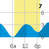 Lostmans River entrance tide chart for Wednesday, April 7, 2021