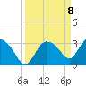 Lostmans River entrance tide chart for Thursday, April 8, 2021