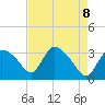 Lostmans River entrance tide chart for Saturday, May 8, 2021