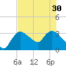 Lostmans River entrance tide chart for Wednesday, June 30, 2021