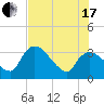 Lostmans River entrance tide chart for Saturday, July 17, 2021