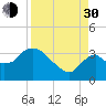 Lostmans River entrance tide chart for Monday, August 30, 2021
