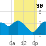 Lostmans River entrance tide chart for Thursday, September 30, 2021