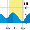 Lostmans River entrance tide chart for Friday, October 15, 2021