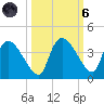 Lostmans River entrance tide chart for Wednesday, October 6, 2021