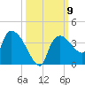 Lostmans River entrance tide chart for Saturday, October 9, 2021