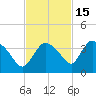 Lostmans River entrance tide chart for Monday, November 15, 2021