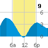 Lostmans River entrance tide chart for Tuesday, November 9, 2021