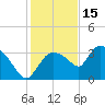 Lostmans River entrance tide chart for Wednesday, December 15, 2021