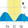 Lostmans River entrance tide chart for Thursday, December 9, 2021