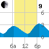 Lostmans River entrance tide chart for Sunday, January 9, 2022
