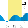 Lostmans River entrance tide chart for Saturday, February 12, 2022