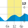 Lostmans River entrance tide chart for Saturday, March 12, 2022