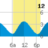 Lostmans River entrance tide chart for Thursday, May 12, 2022