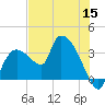 Lostmans River entrance tide chart for Wednesday, June 15, 2022