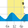 Lostmans River entrance tide chart for Thursday, June 9, 2022