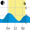 Lostmans River entrance tide chart for Friday, August 5, 2022