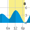Lostmans River entrance tide chart for Thursday, September 8, 2022