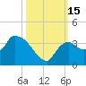 Lostmans River entrance tide chart for Saturday, October 15, 2022