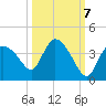Lostmans River entrance tide chart for Friday, October 7, 2022
