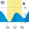 Lostmans River entrance tide chart for Tuesday, November 8, 2022