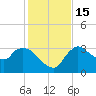 Lostmans River entrance tide chart for Thursday, December 15, 2022