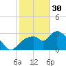 Lostmans River entrance tide chart for Monday, January 30, 2023