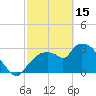Lostmans River entrance tide chart for Wednesday, February 15, 2023