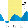 Lostmans River entrance tide chart for Friday, February 17, 2023