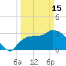 Lostmans River entrance tide chart for Wednesday, March 15, 2023