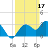 Lostmans River entrance tide chart for Friday, March 17, 2023
