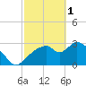 Lostmans River entrance tide chart for Wednesday, March 1, 2023