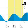 Lostmans River entrance tide chart for Saturday, April 15, 2023