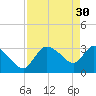 Lostmans River entrance tide chart for Sunday, April 30, 2023