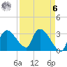 Lostmans River entrance tide chart for Thursday, April 6, 2023