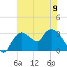 Lostmans River entrance tide chart for Friday, June 9, 2023