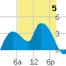 Lostmans River entrance tide chart for Wednesday, July 5, 2023