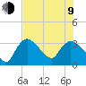 Lostmans River entrance tide chart for Sunday, July 9, 2023