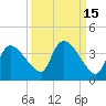 Lostmans River entrance tide chart for Friday, September 15, 2023