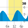 Lostmans River entrance tide chart for Saturday, September 30, 2023