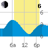 Lostmans River entrance tide chart for Wednesday, September 6, 2023