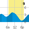 Lostmans River entrance tide chart for Saturday, September 9, 2023
