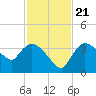 Lostmans River entrance tide chart for Tuesday, November 21, 2023