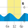 Lostmans River entrance tide chart for Monday, November 6, 2023