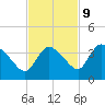 Lostmans River entrance tide chart for Thursday, November 9, 2023