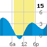 Lostmans River entrance tide chart for Friday, December 15, 2023